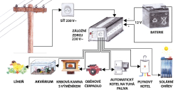 Záložní zdroje 230V 700W SINUS pro oběhové čerpadlo ke kotli a krbu. MASTERPACK 4ks/MV700. Provedení bílé nebo černé