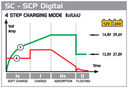 Startovací vozík s nabíječkou autobaterií DECA Booster SC 30 / 400, 12-24V  5-400Ah