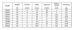 Baterie do splávků a šípů, CR311 3V Lithium, válec 3x11mm